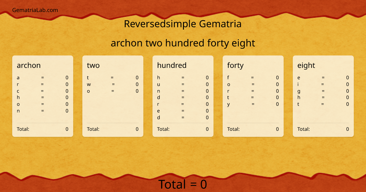 archon two hundred forty eight in reversedsimple Gematria